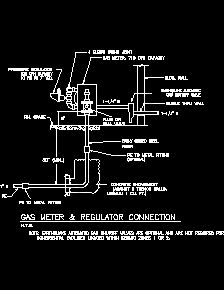 cad plumbing gas meter special drawings residential systems commercial regulator dwg connection symbols valve pdf